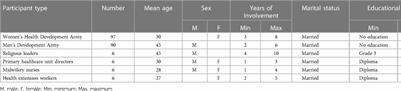 Gender-based roles, psychosocial variation, and power relations during delivery and postnatal care: a qualitative case study in rural Ethiopia